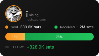 NostrZap Stats