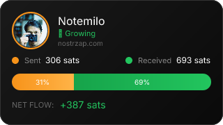 NostrZap Stats