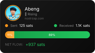 NostrZap Stats