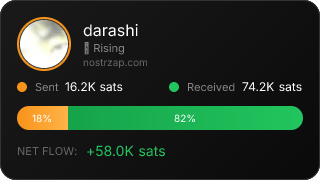 NostrZap Stats