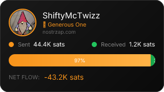 NostrZap Stats