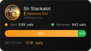 NostrZap Stats