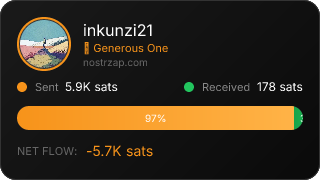NostrZap Stats
