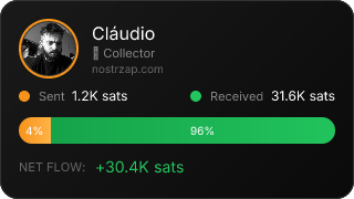 NostrZap Stats