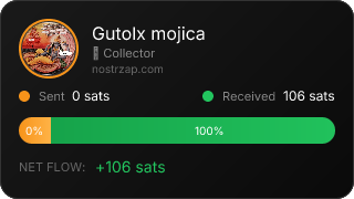 NostrZap Stats