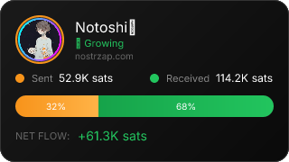 NostrZap Stats