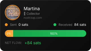 NostrZap Stats