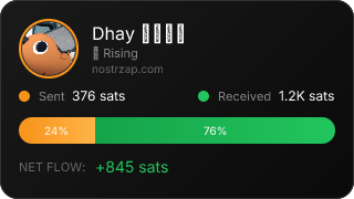 NostrZap Stats