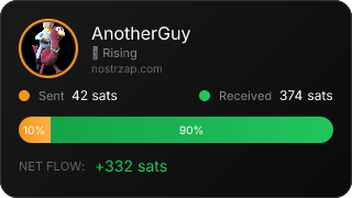 NostrZap Stats