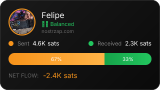 NostrZap Stats