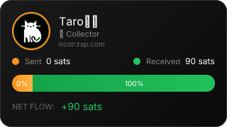 NostrZap Stats