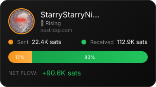 NostrZap Stats