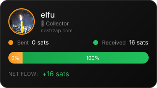 NostrZap Stats