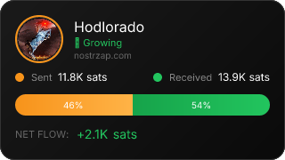 NostrZap Stats