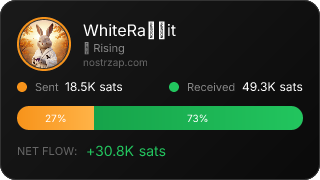 NostrZap Stats