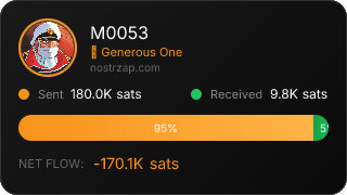 NostrZap Stats