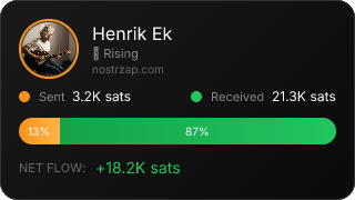 NostrZap Stats