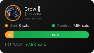 NostrZap Stats