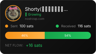 NostrZap Stats
