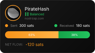 NostrZap Stats
