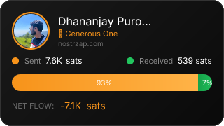 NostrZap Stats