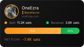 NostrZap Stats
