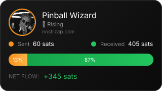 NostrZap Stats