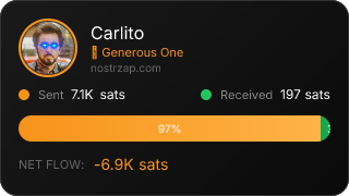 NostrZap Stats