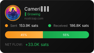 NostrZap Stats