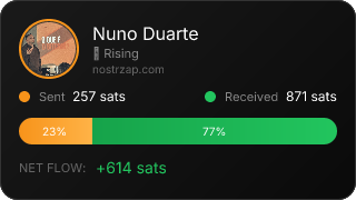 NostrZap Stats