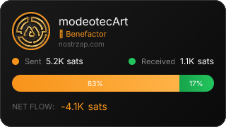 NostrZap Stats