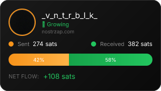 NostrZap Stats