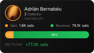 NostrZap Stats