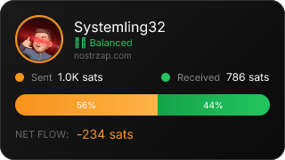 NostrZap Stats