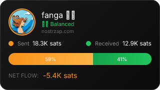 NostrZap Stats