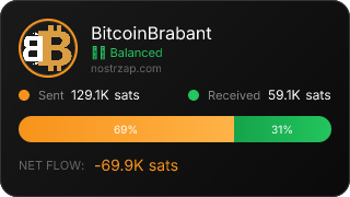 NostrZap Stats