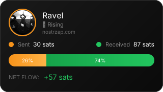 NostrZap Stats