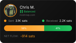 NostrZap Stats