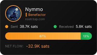 NostrZap Stats