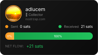 NostrZap Stats