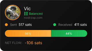 NostrZap Stats