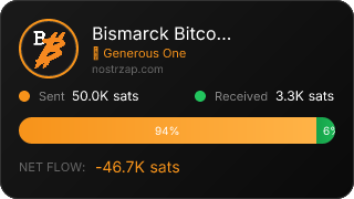 NostrZap Stats