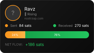 NostrZap Stats