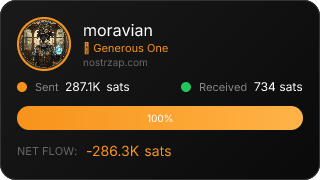 NostrZap Stats