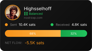 NostrZap Stats