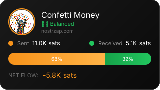 NostrZap Stats