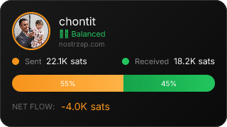 NostrZap Stats