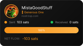 NostrZap Stats