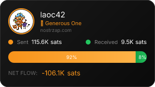NostrZap Stats