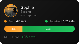 NostrZap Stats
